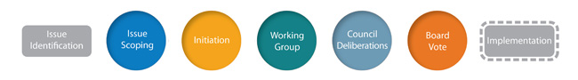 Workinggroup Status