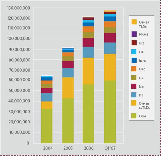 Final Report Introduction Of New Generic Top Level Domains Generic Names Supporting Organization